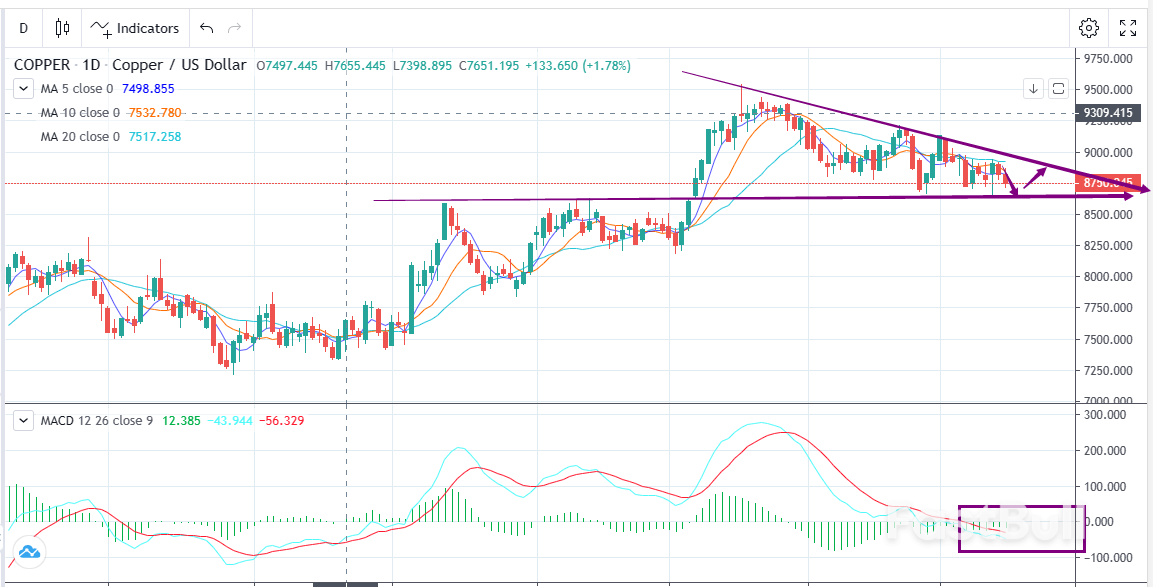 COPPER: The Trend Is Dominated by Short-Term Fluctuation, Which Is Suitable for Rolling Long_1 COPPER: The Trend Is Dominated by Short-Term Fluctuation, Which Is Suitable for Rolling Long_1