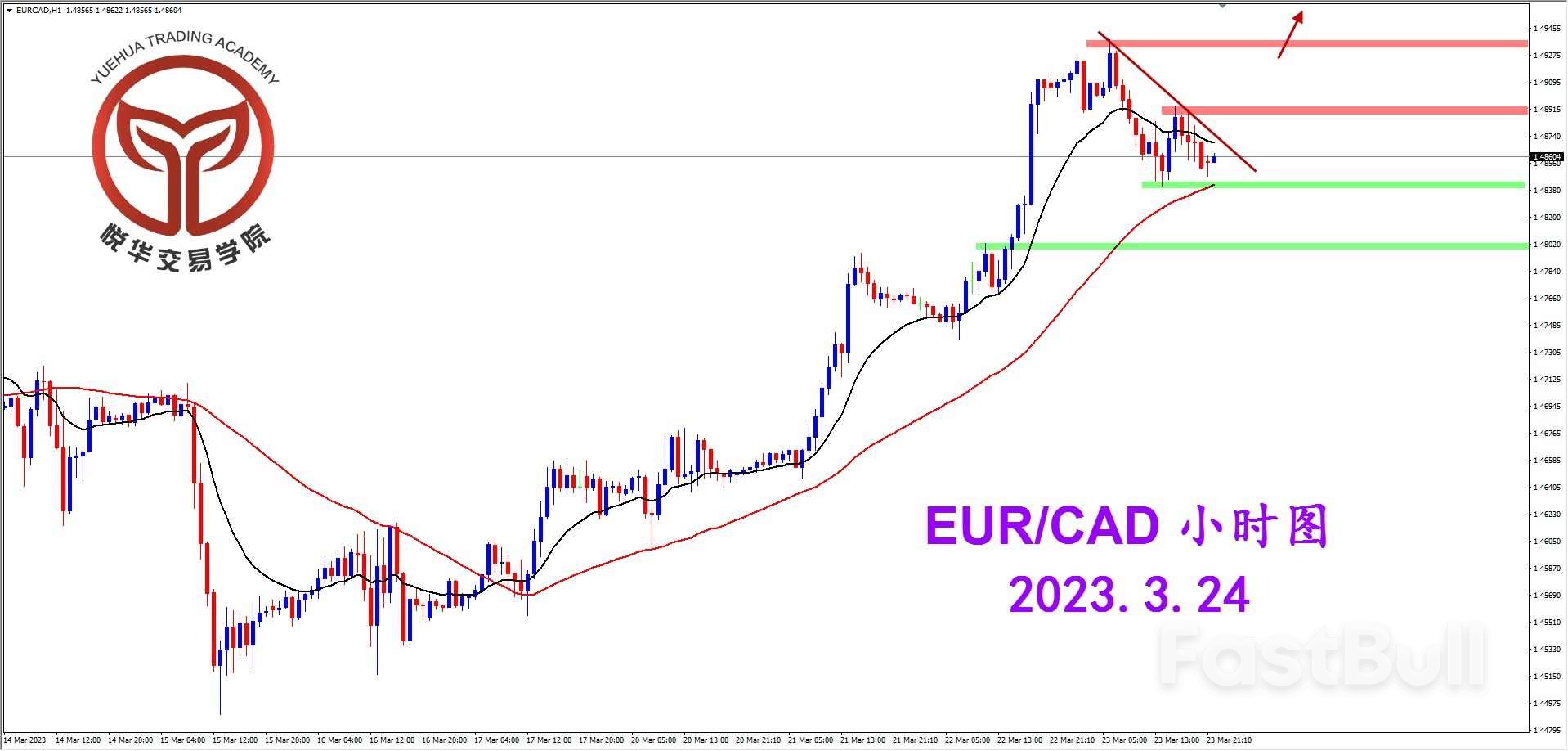 EURCAD：欧加走势偏强，短期还需调整_3