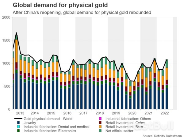 Banking Crisis Adds Fuel to Gold's Engines_3