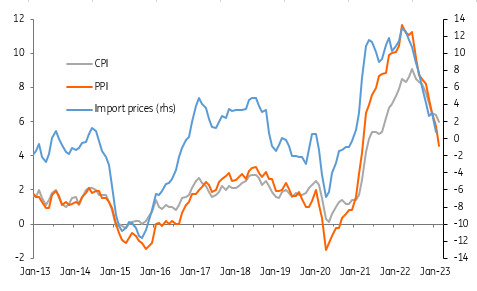 US Retail Sales Soften in February, Meeting Consensus Expectations_1 US Retail Sales Soften in February, Meeting Consensus Expectations_1