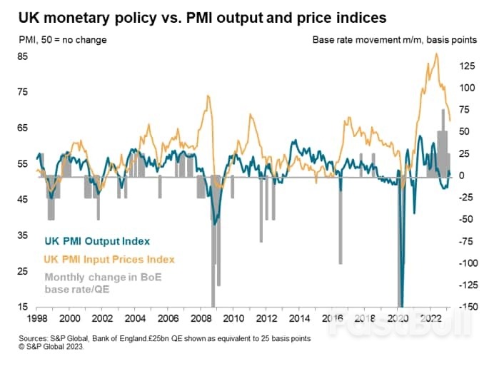 UK Economic Resilience in March Signalled by Flash PMI_7