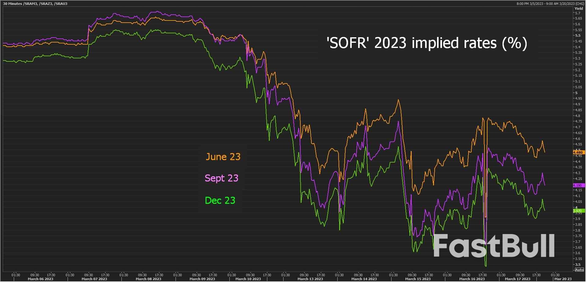 Funds Face Massacre on Record Short US Rates Position_2