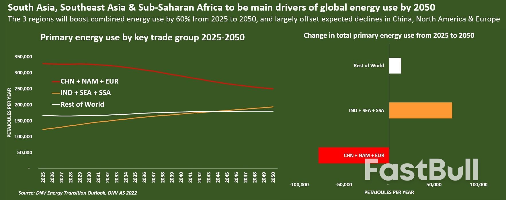 Global Energy Use and Emissions Hubs Set to Shift by 2050_2