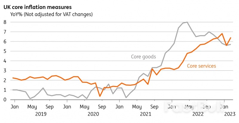 UK Inflation Resurgence Points to Final 25bp Rate Hike This Week_1