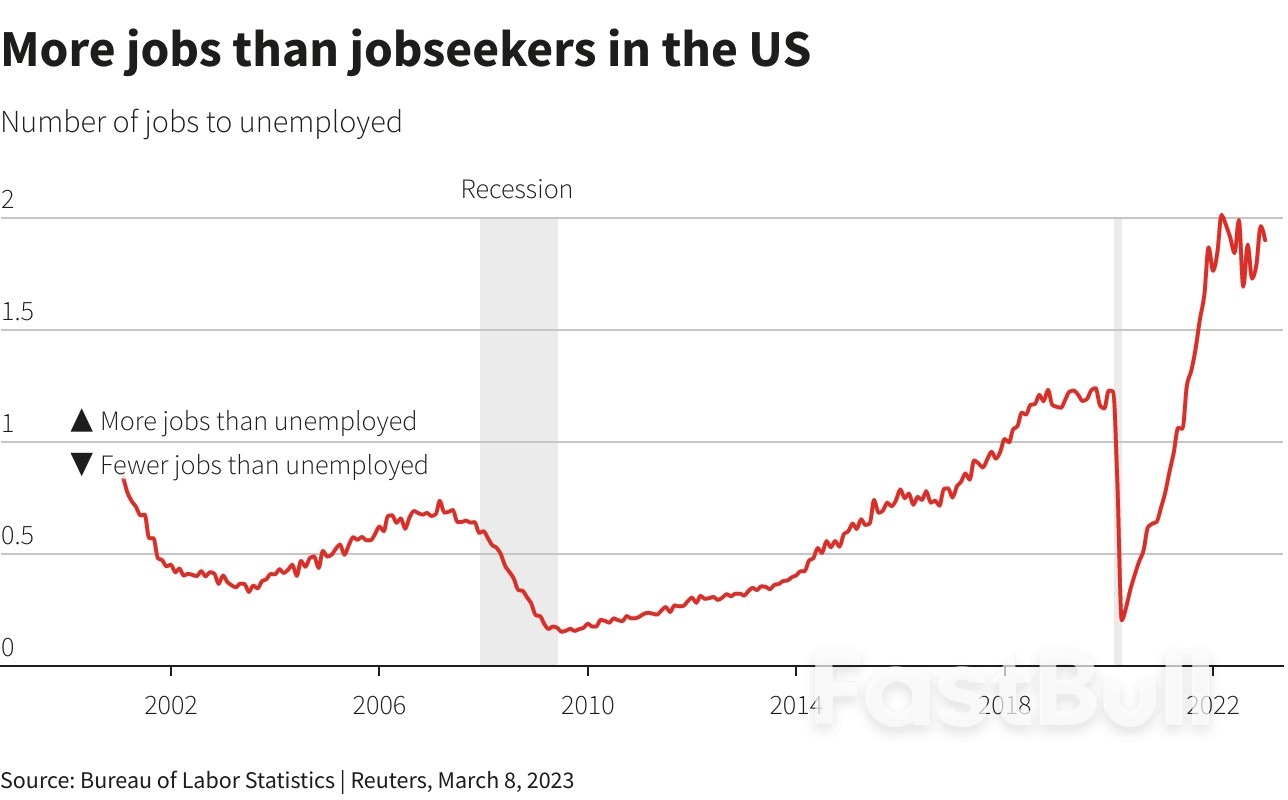 The Canary is Alive and Chirping a Year into Fed's Rate Hiking Cycle_4