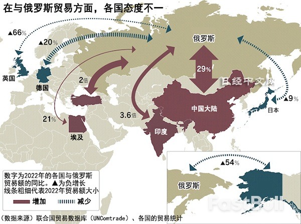 以俄罗斯为起点的“新经济圈”在形成_1 以俄罗斯为起点的“新经济圈”在形成_1