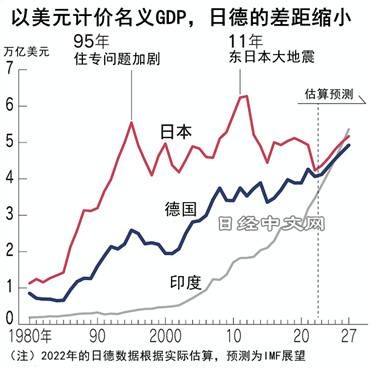 日本GDP世界第三宝座危已_1 日本GDP世界第三宝座危已_1