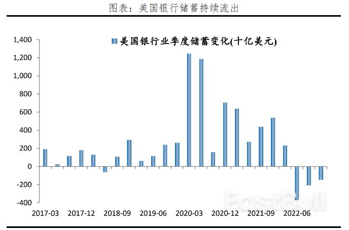 美聯儲為矽谷銀行買單:能否防止金融危機?_2 美聯儲為矽谷銀行買單:能否防止金融危機?_2