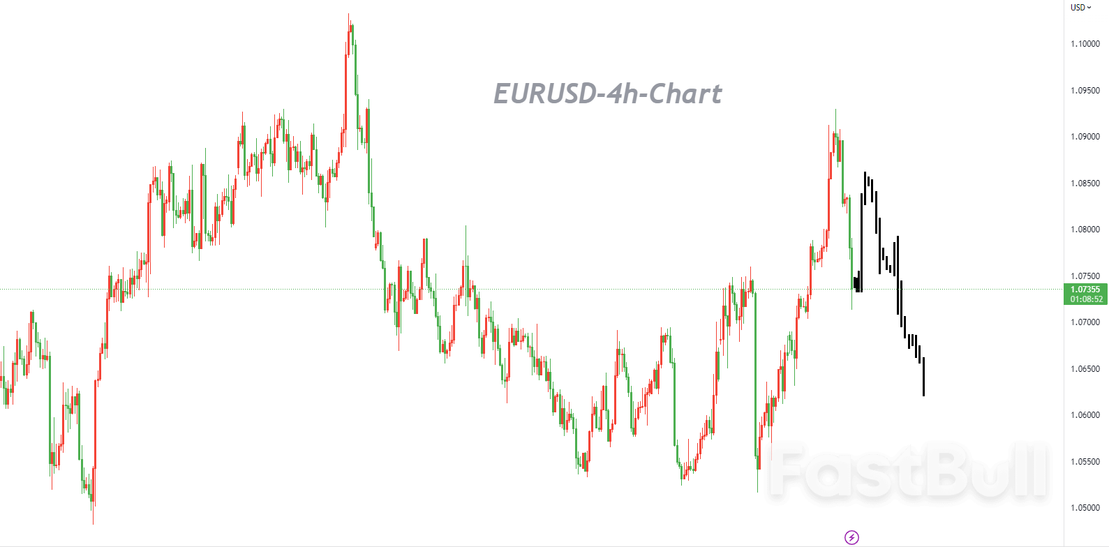 EURUSD:溢出效应和多头获利了结导致价格遭受重创,谨防追高!_1 EURUSD:溢出效应和多头获利了结导致价格遭受重创,谨防追高!_1