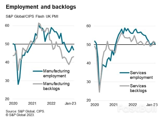 UK Economic Resilience in March Signalled by Flash PMI_3