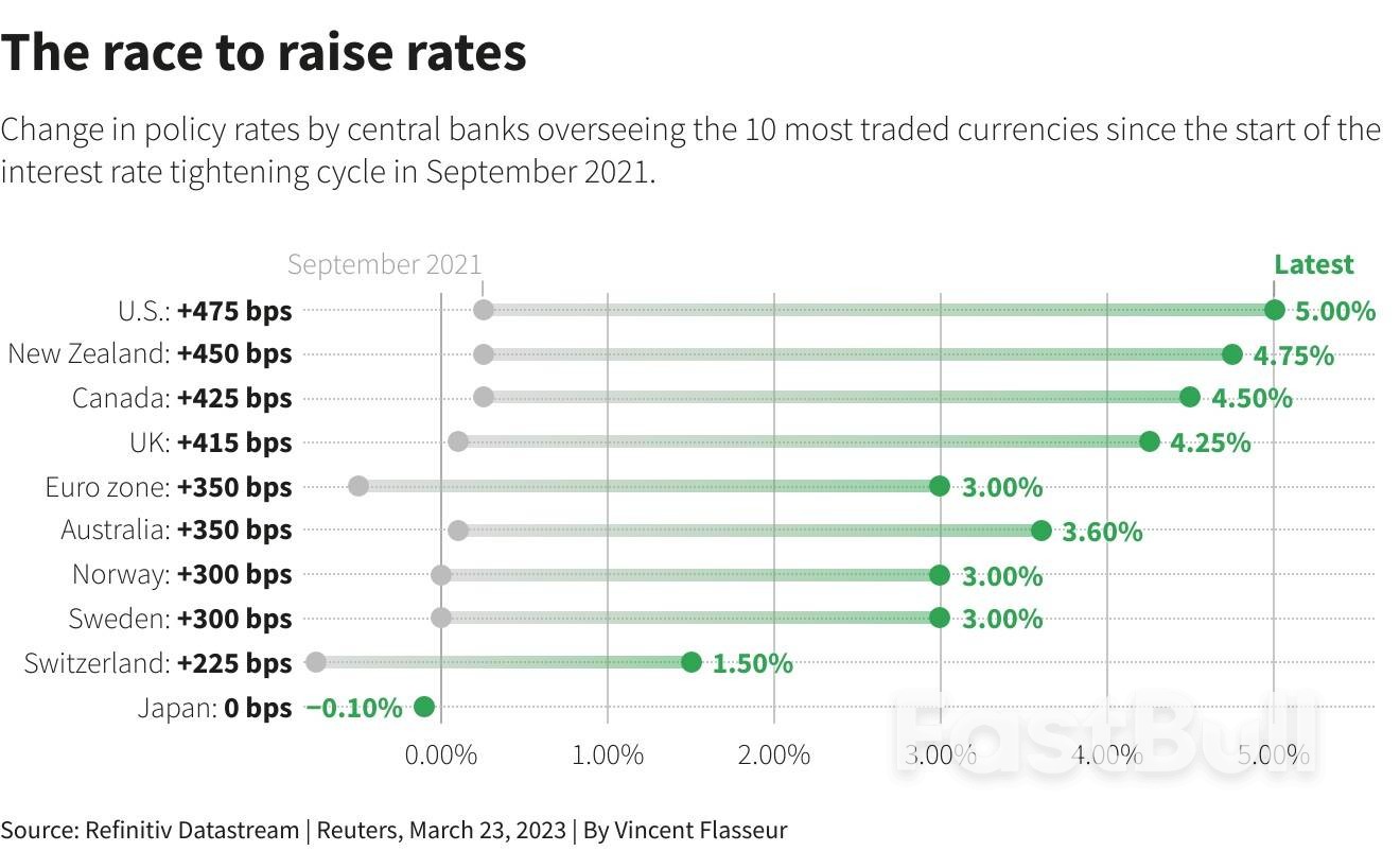 Fed Pause Before European Peers to Lift Treasuries, European Stocks_1