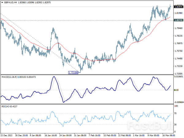 Aussie Falters After RBA Minutes; Canada CPI Awaited_1 Aussie Falters After RBA Minutes; Canada CPI Awaited_1