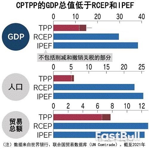 英国的加入使CPTPP走向新阶段_1 英国的加入使CPTPP走向新阶段_1