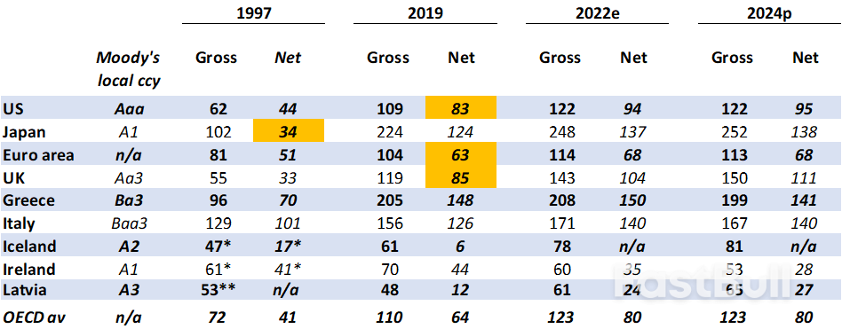 UK Budget Patches a Hole but Borrowing Outlook Much Tougher_2 UK Budget Patches a Hole but Borrowing Outlook Much Tougher_2