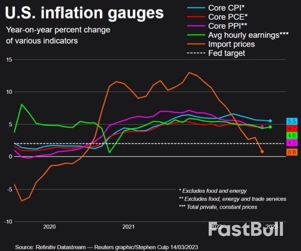 Deep Breaths as Banks Calm, But Only a Bit_1 Deep Breaths as Banks Calm, But Only a Bit_1