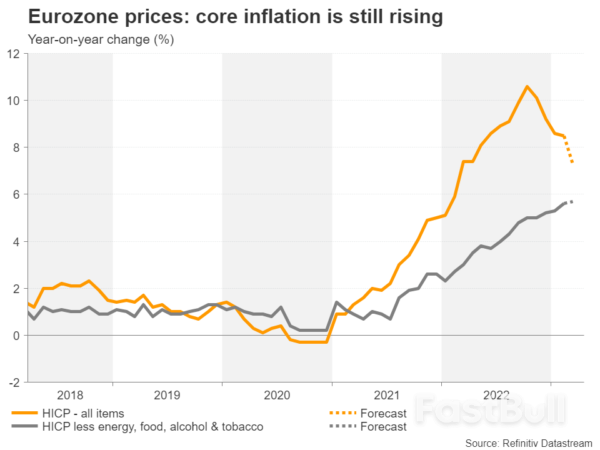 Week Ahead - Eurozone and Us Inflation to Come under the Microscope after Rate Decisions_2 Week Ahead - Eurozone and Us Inflation to Come under the Microscope after Rate Decisions_2