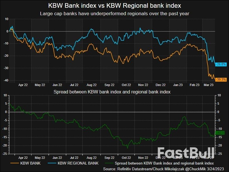 Weighing Up the Global Banking Crisis_1