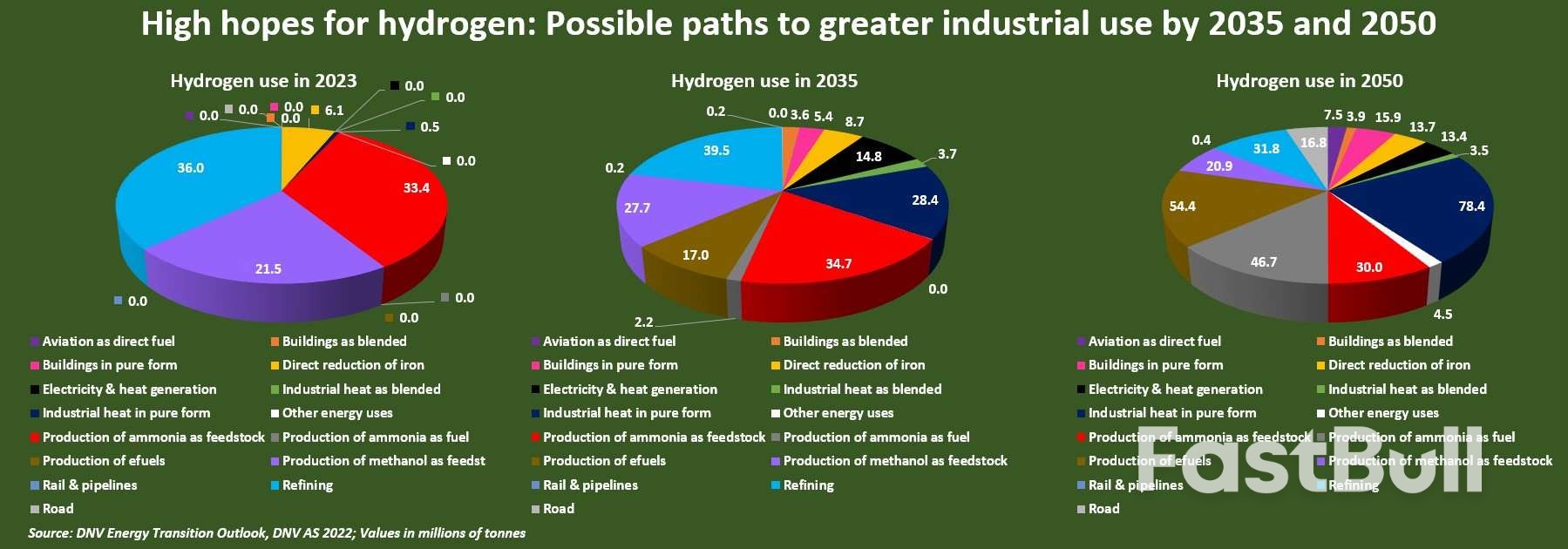 How Realistic is a Hydrogen-Powered Economy?_2