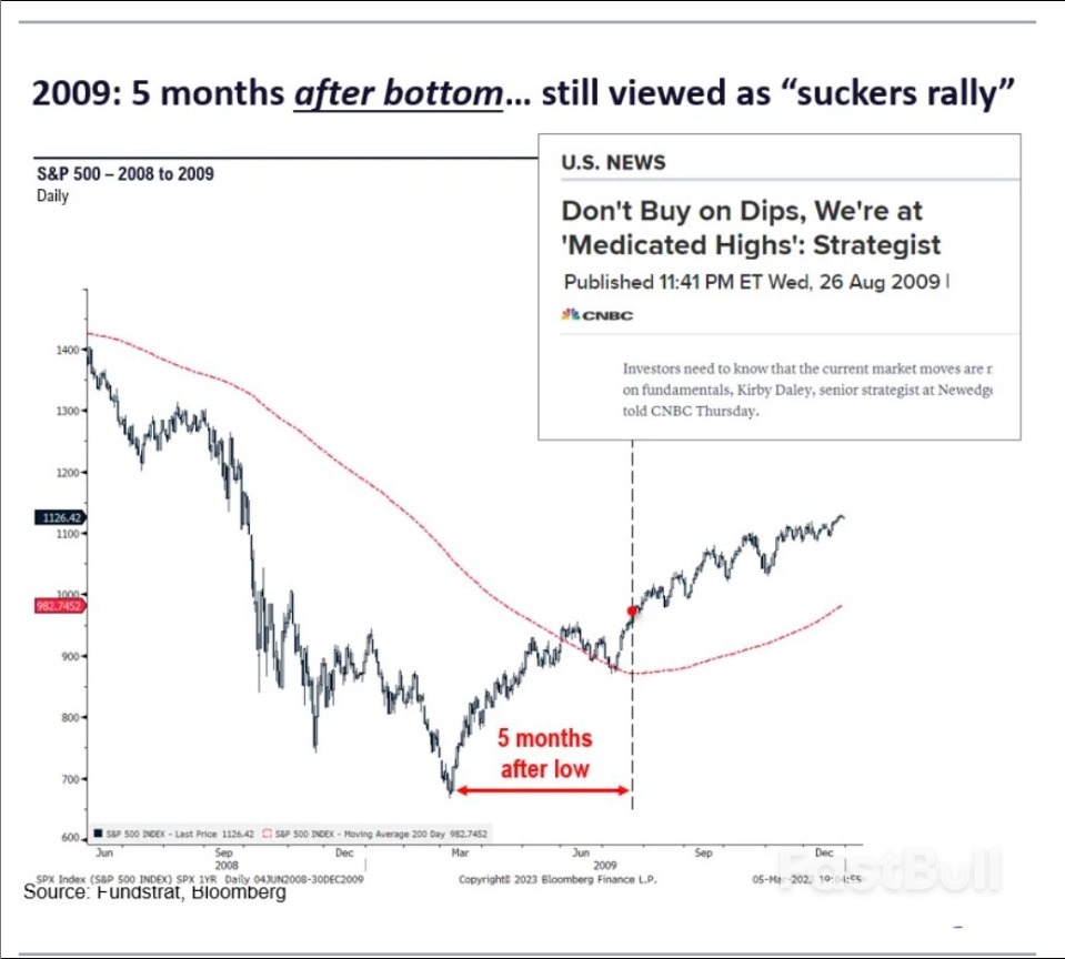 以古鉴今：2009年次贷危机以后，恐惧情绪让投资者错失了十年牛市_2