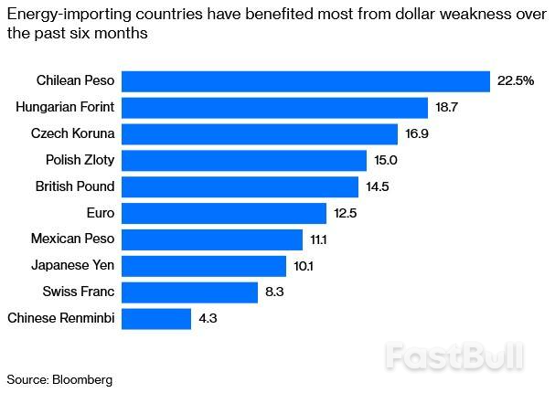 美联储加息接近尾声已是板上钉钉，美元走弱近在眼前_5