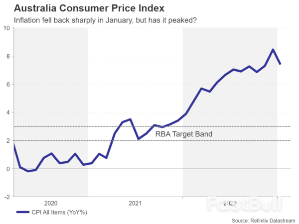 Week Ahead - Eurozone and Us Inflation to Come under the Microscope after Rate Decisions_3 Week Ahead - Eurozone and Us Inflation to Come under the Microscope after Rate Decisions_3