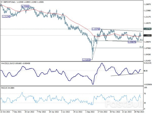 Euro Leads Gains as Dollar Struggles Post-FOMC; BoE and SNB Decisions Take Center Stage_4