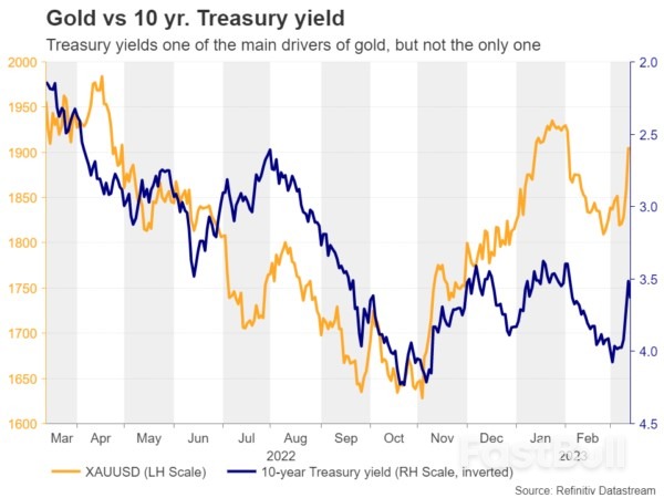 Banking Crisis Adds Fuel to Gold's Engines_2