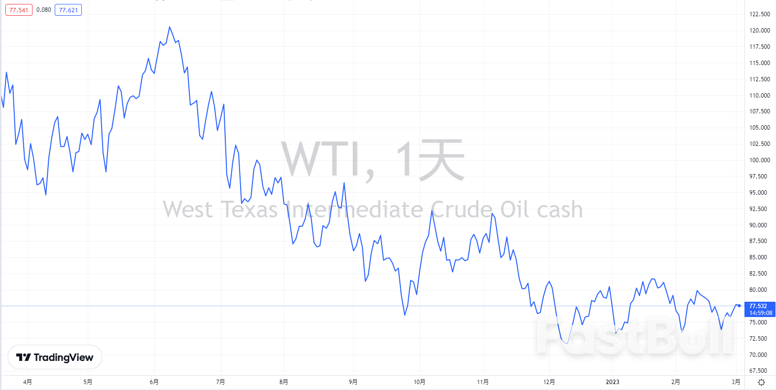 国际油价能否重回百元_1