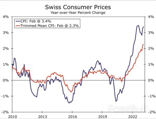 Bank of England & Swiss National Bank Both Set to Hike_2