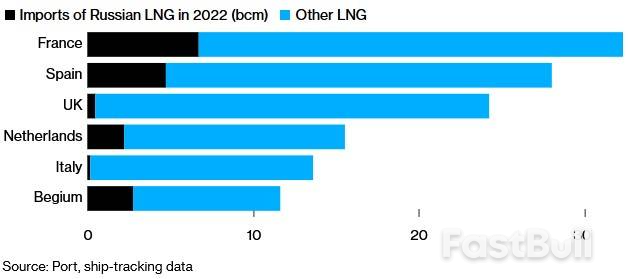 欧洲能源危机将重演？这些关键风险值得注意_6