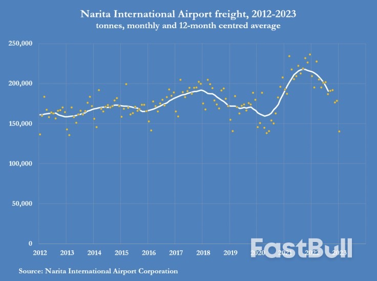 Global Freight Slump Deepens at The Start of 2023_3 Global Freight Slump Deepens at The Start of 2023_3