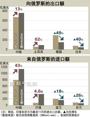 以俄罗斯为起点的“新经济圈”在形成_2 以俄罗斯为起点的“新经济圈”在形成_2