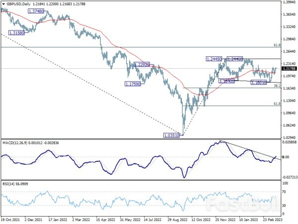 Weak Sentiment Persists; FOMC, BoE, and SNB in Focus This Week_1