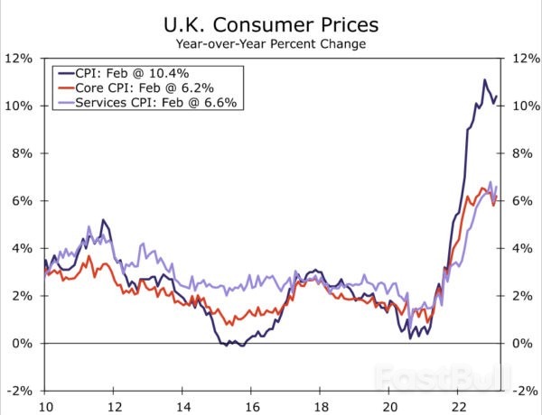 Bank of England & Swiss National Bank Both Set to Hike_1