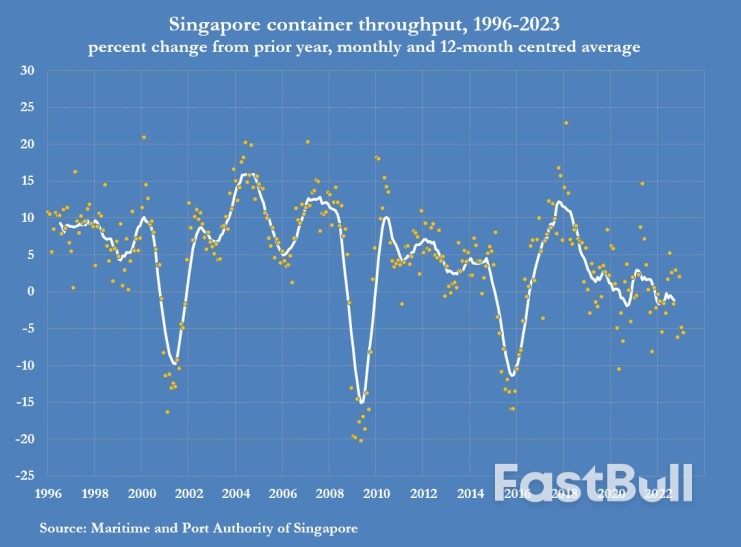 Global Freight Slump Deepens at The Start of 2023_2 Global Freight Slump Deepens at The Start of 2023_2