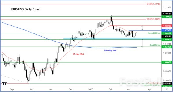 ECB Preview: 50bps Hike May Still Be on The Cards_1
