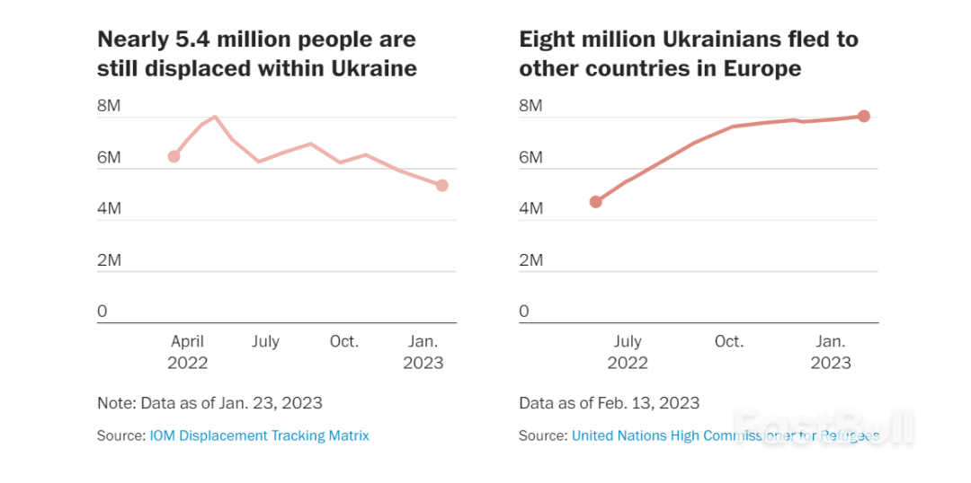 西方主流叙事逐渐向非主流叙事靠近：俄乌战场正在发生什么？_3