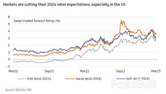 Rates Spark: Late-Cycle Dynamics_2