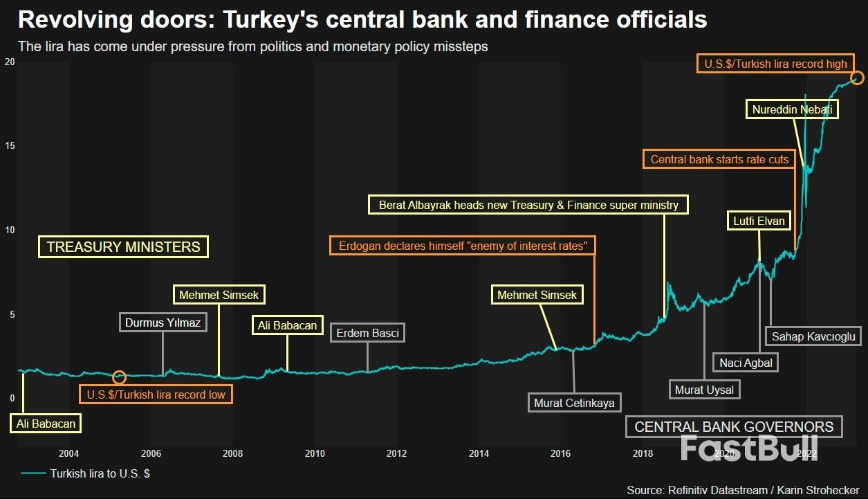 Erdogan Tries to Salvage Economic Credibility Before Turkey's Election_1