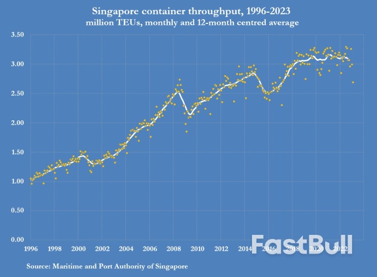 Global Freight Slump Deepens at The Start of 2023_1 Global Freight Slump Deepens at The Start of 2023_1