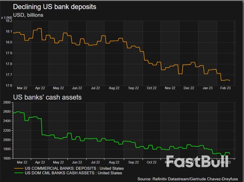 Declining U.S. Bank Reserves Add Wrinkle to Contentious Debt Ceiling Issue_2