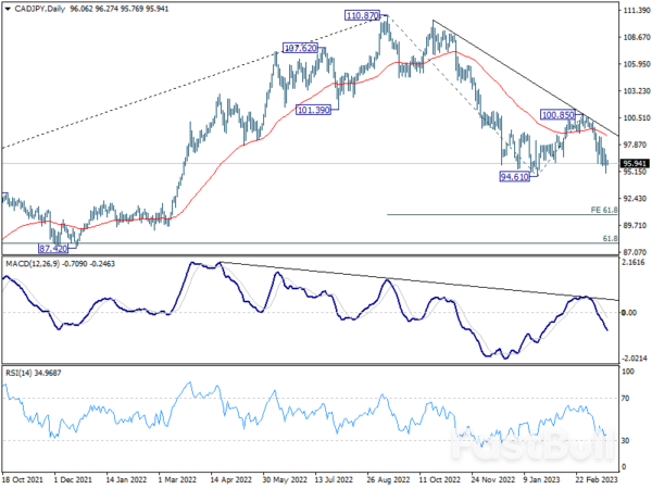 Aussie Falters After RBA Minutes; Canada CPI Awaited_4