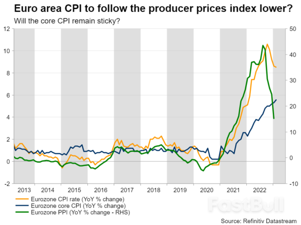 Eurozone Data Takes Centre Stage, but the Market Is on the Lookout for Banking Headlines_1