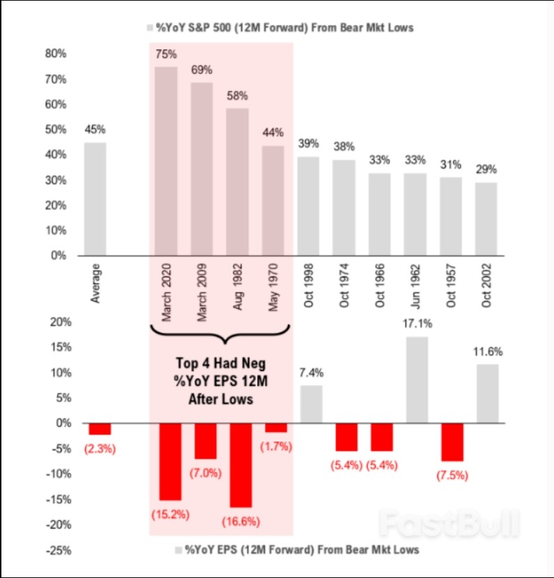 以古鉴今：2009年次贷危机以后，恐惧情绪让投资者错失了十年牛市_3