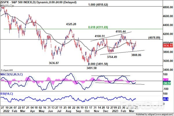 Euro Leads Gains as Dollar Struggles Post-FOMC; BoE and SNB Decisions Take Center Stage_3