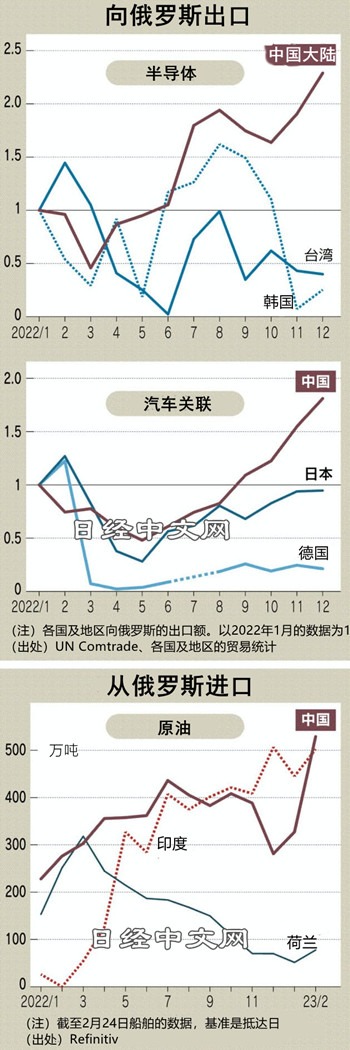以俄罗斯为起点的“新经济圈”在形成_3 以俄罗斯为起点的“新经济圈”在形成_3