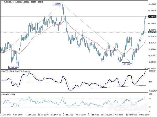 Euro Leads Gains as Dollar Struggles Post-FOMC; BoE and SNB Decisions Take Center Stage_5