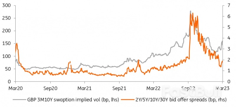 Bank of England Set for 25bp Hike Barring Further Turmoil_2 Bank of England Set for 25bp Hike Barring Further Turmoil_2