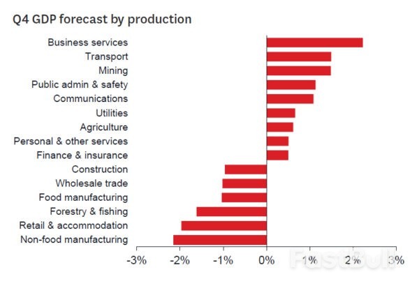 Preview of NZ Q4 GDP and OCR Forecast Change_3