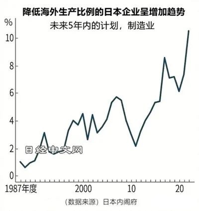 日本企业在缩小中国等海外的生产_1 日本企业在缩小中国等海外的生产_1